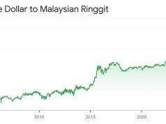 “Ramalan DBS Bank: Kekuatan Dolar Singapura (SGD) di Pasaran Global”