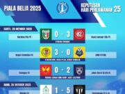 Keputusan Menarik Hari Perlawanan 25 Piala Belia 2025: Sorotan dan Analisis