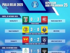 Keputusan Menarik Hari Perlawanan 25 Piala Belia 2025: Sorotan dan Analisis