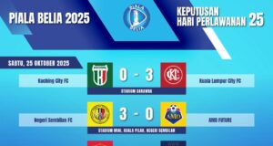 Keputusan Menarik Hari Perlawanan 25 Piala Belia 2025: Sorotan dan Analisis