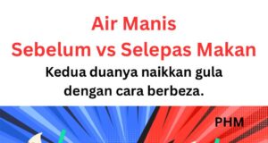 “Air Manis: Kesan Sebelum dan Selepas Makan”
