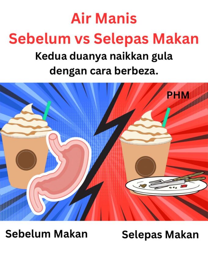“Air Manis: Kesan Sebelum dan Selepas Makan”