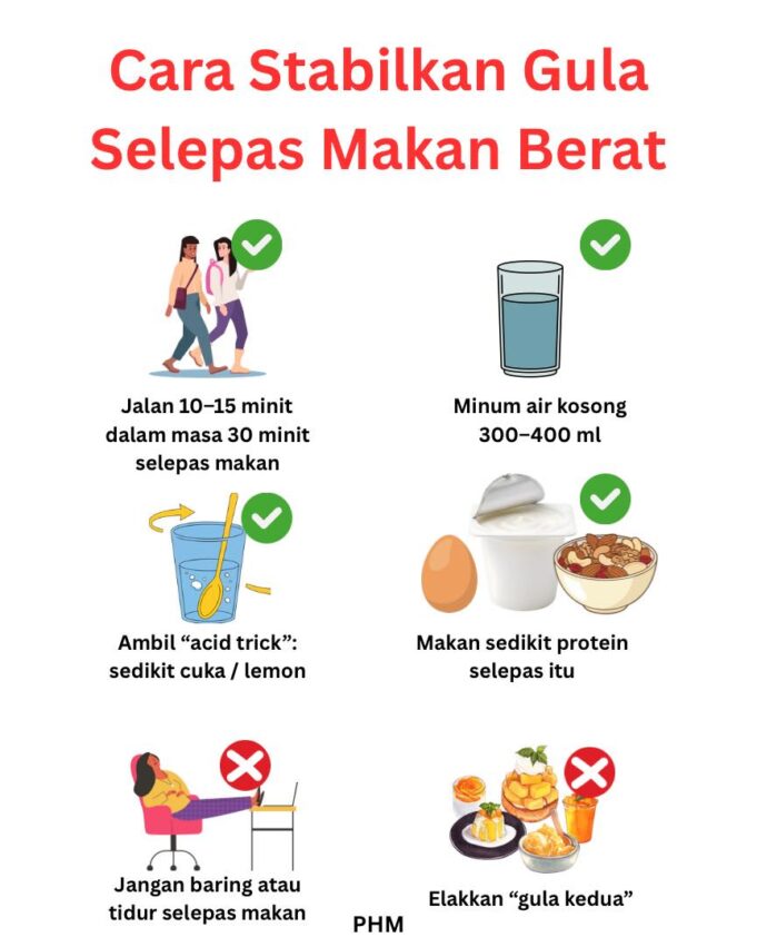 Ketagihan Rasa: Menuju Perut Tanpa Henti