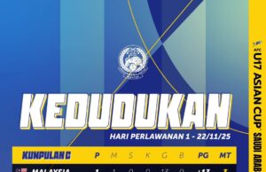Analisis Carta Kedudukan Kumpulan C: Kelayakan Piala Asia B-17 2026