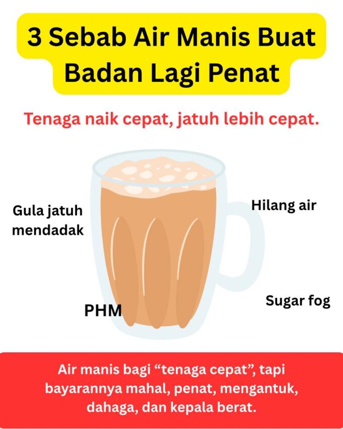 Apa yang Anda Perlu Tahu Tentang Kesan Negatif Air Manis Terhadap Tenaga Tubuh