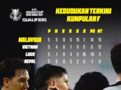 Kedudukan Terkini Kumpulan F dalam Kelayakan Piala Asia 2027