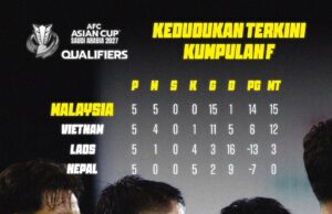 Kedudukan Terkini Kumpulan F dalam Kelayakan Piala Asia 2027