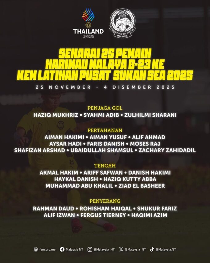 Senarai Pemain Skuad Harimau Malaya untuk Perlawanan Akan Datang