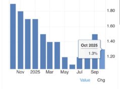 Tajuk: “Memahami Inflasi Malaysia Oktober: Apa Maksud Disebalik Angka Terkini?”