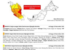 10 Nasihat Penting Mengenai Cuaca Buruk yang Perlu Anda Tahu