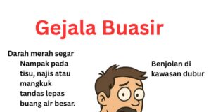 Kesakitan Hingga Menangis: Mengapa Penting untuk Berkongsi Skrip Sakit Perut Anda