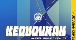 Kedudukan Terkini Kumpulan C: Kelayakan Piala Asia B-17 2026