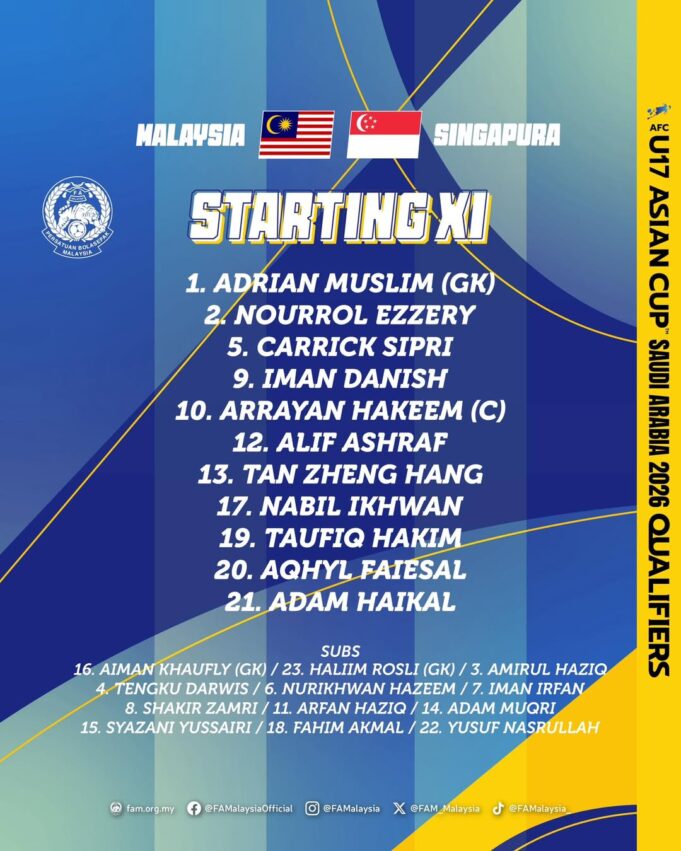 Analisis Kesebelasan Utama dan Pemain Simpanan Harimau Malaya B-16: Strategi dan Harapan