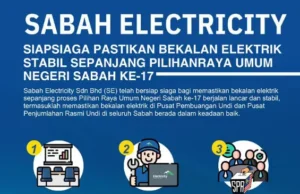 Sabah Electricity memastikan bekalan elektrik stabil untuk pilihan raya negeri.