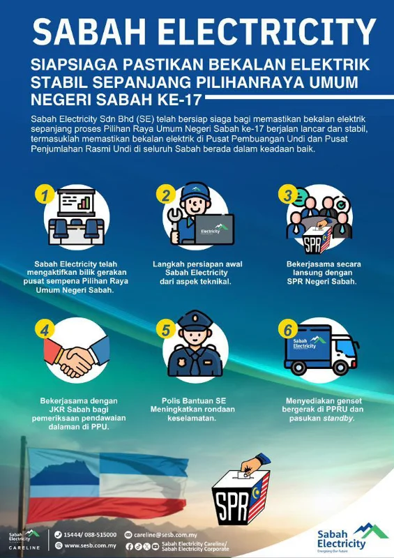 Sabah_Electricity_ensures_stable_power_supply_for_state_election.webp.webp