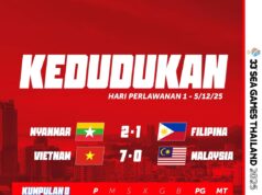 Carta Kedudukan Kumpulan B: Sukan SEA 2025 – Bola Sepak Wanita