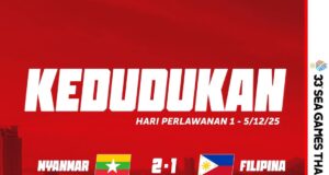 Carta Kedudukan Kumpulan B: Sukan SEA 2025 – Bola Sepak Wanita
