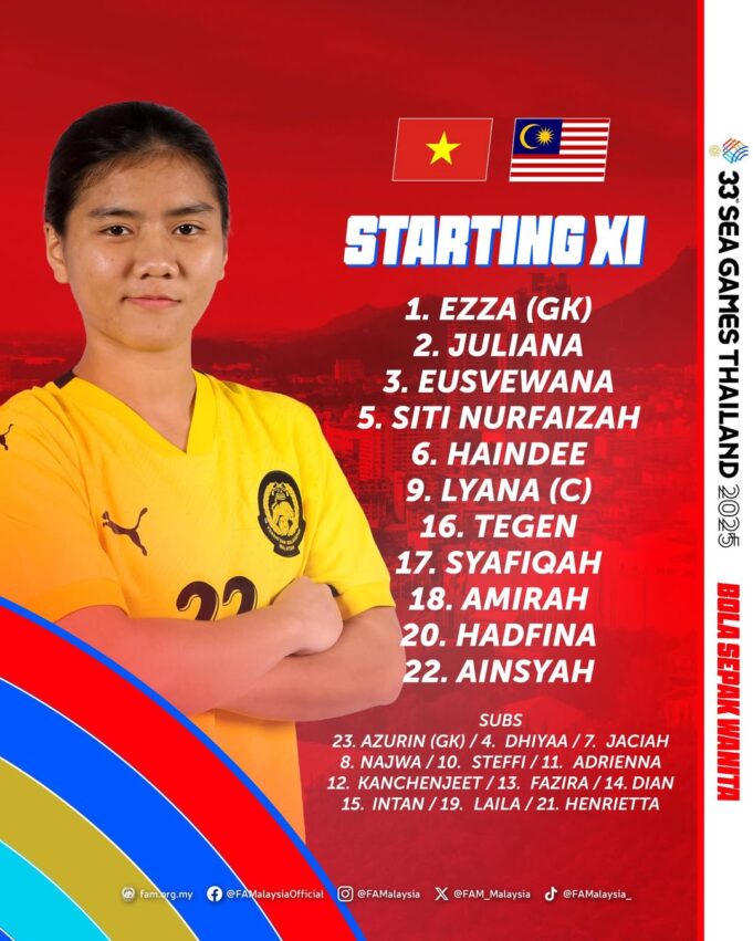 Analisis Kesebelasan Utama dan Pemain Simpanan Malayan Tigress: Strategi dan Potensi