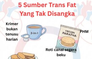 Kolesterol Tinggi: Penyebab Sakit Jantung yang Sering Diabaikan