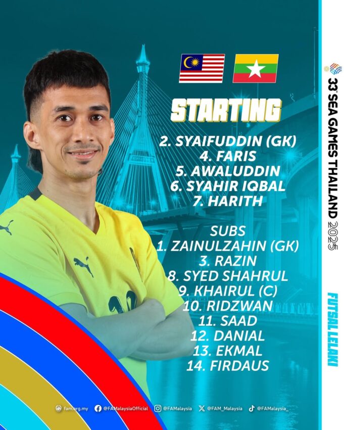 Senarai Pemain Futsal Harimau Malaya: Utama dan Simpanan