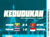 Kedudukan Akhir Futsal Lelaki Sukan SEA 2025: Sorotan Pencapaian dan Keputusan