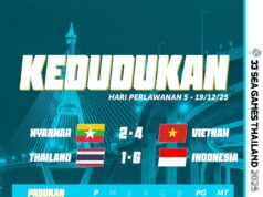 Kedudukan Akhir Futsal Lelaki Sukan SEA 2025: Sorotan Pencapaian dan Keputusan