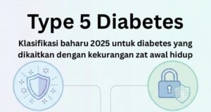 Memahami Type 5 Diabetes: Apa yang Perlu Anda Tahu