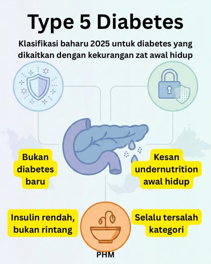 Memahami Type 5 Diabetes: Apa yang Perlu Anda Tahu