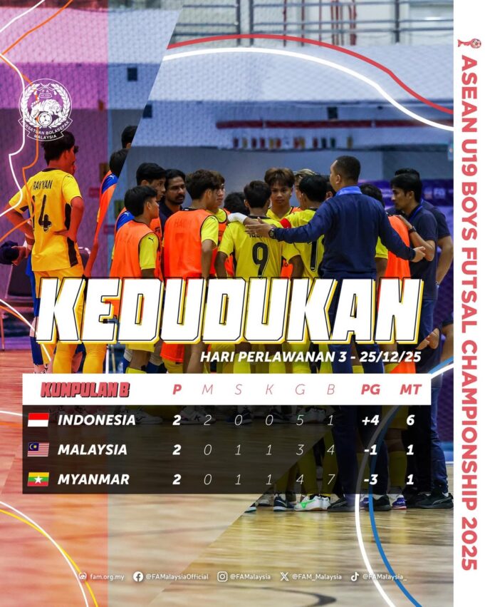Carta Kedudukan Akhir Kumpulan B: Kejuaraan Futsal B-19 ASEAN 2025