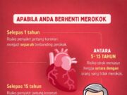 Risiko dan Realiti: Memahami Kesan Berhenti Merokok