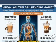 Kencing Manis di Kalangan Muda: Kesedaran Akan Punca yang Jarang Diketahui