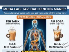 Kencing Manis di Kalangan Muda: Kesedaran Akan Punca yang Jarang Diketahui