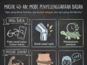 Perubahan Di Usia 40-an: Menyesuaikan Diri dengan ‘Setting’ Baru Badan