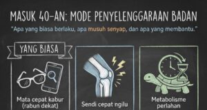 Perubahan Di Usia 40-an: Menyesuaikan Diri dengan ‘Setting’ Baru Badan