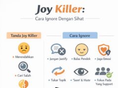 Tajuk: “Bayangan Kelam di Sebalik Keceriaan”