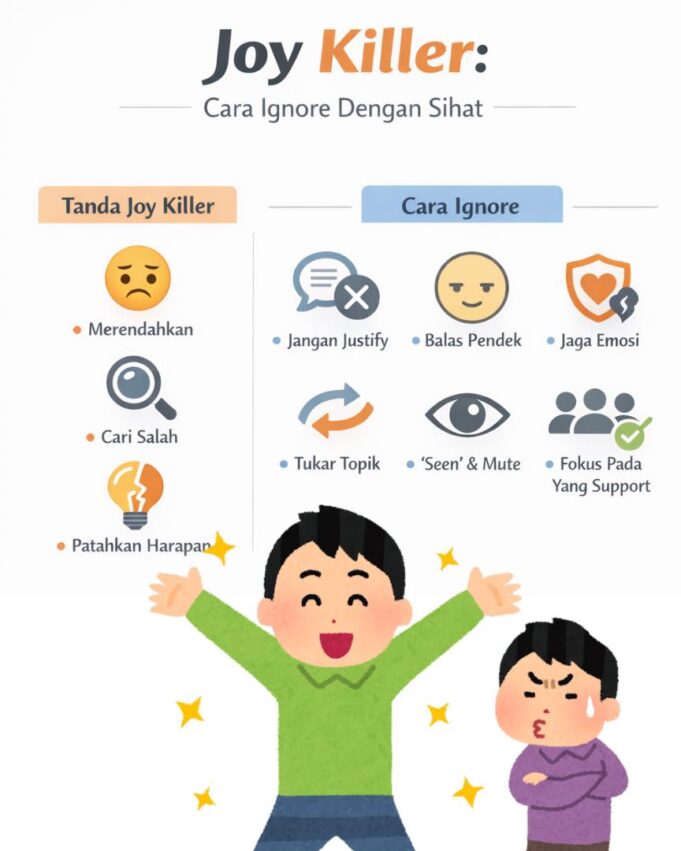 Tajuk: “Bayangan Kelam di Sebalik Keceriaan”