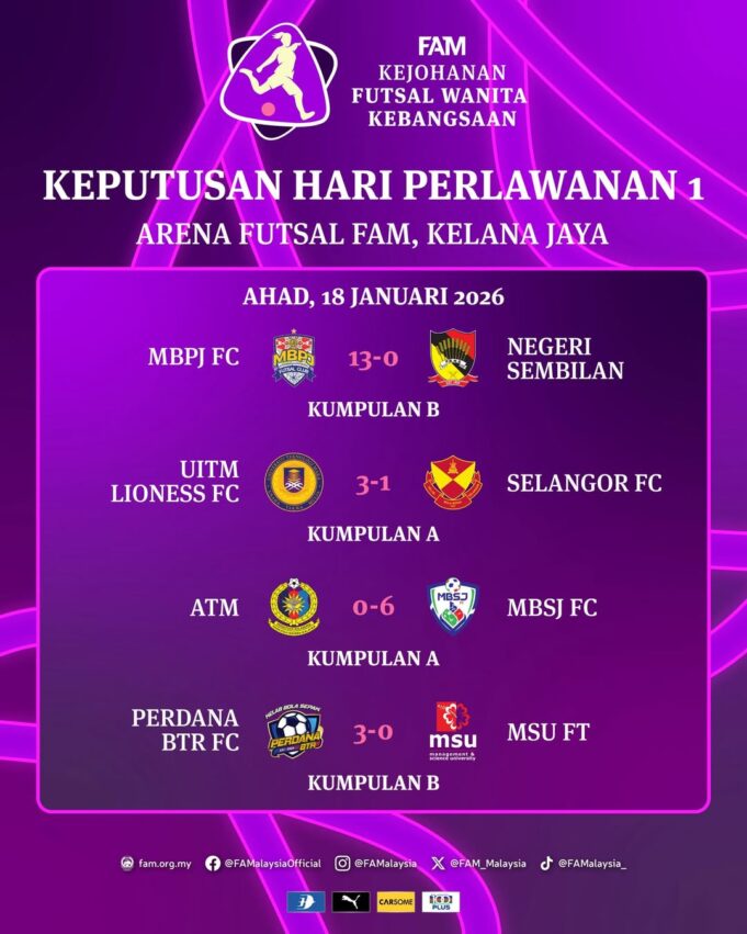 Keputusan Penuh Perlawanan Hari Pertama: Kejohanan Futsal Wanita Kebangsaan 2026