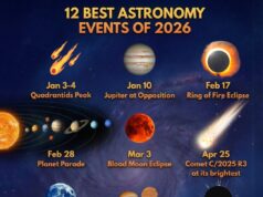 Panduan Lengkap Acara Angkasa Terbaik 2026