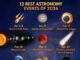 Panduan Lengkap Acara Angkasa Terbaik 2026
