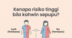 Thalassemia dan kanser darah adalah dua keadaan yang berbeza. Thalassemia adalah penyakit genetik yang mempengaruhi penghasilan hemoglobin dalam sel darah merah, menyebabkan anemia. Manakala kanser darah, seperti leukemia, melibatkan pertumbuhan sel darah yang tidak normal. Keduanya memberi kesan kepada darah, tetapi punca dan rawatannya berbeza.
Tajuk yang sesuai: “Memahami Perbezaan Antara Thalassemia dan Kanser Darah”