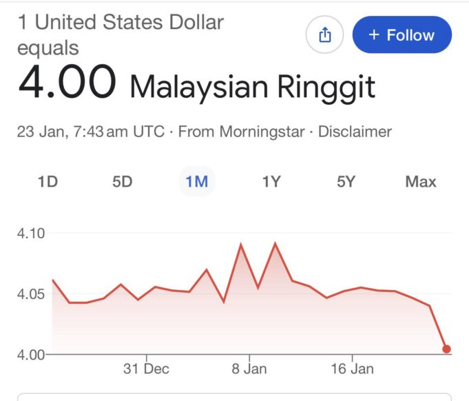 Sila berikan maklumat atau teks yang ingin difahamkan.