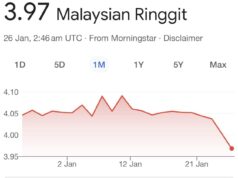 Silakan berikan maklumat atau teks yang ingin difahami.