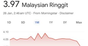 Silakan berikan maklumat atau teks yang ingin difahami.