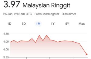 Silakan berikan maklumat atau teks yang ingin difahami.