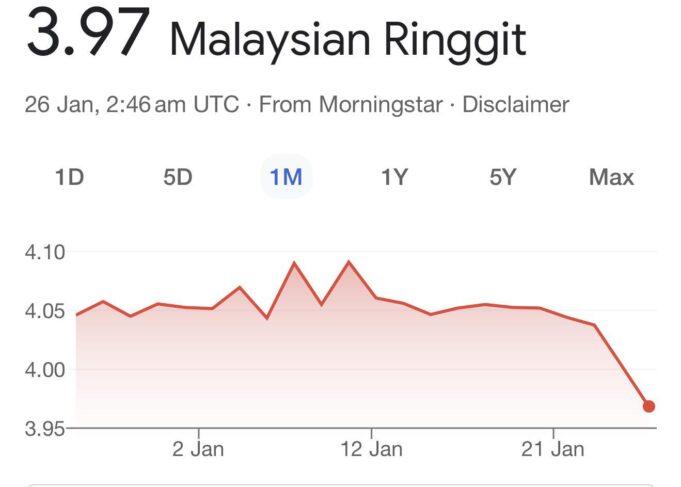 Silakan berikan maklumat atau teks yang ingin difahami.