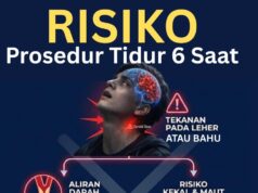 Panduan Perubatan untuk Prosedur Tidur 6 Jam: Fakta dan Nasihat