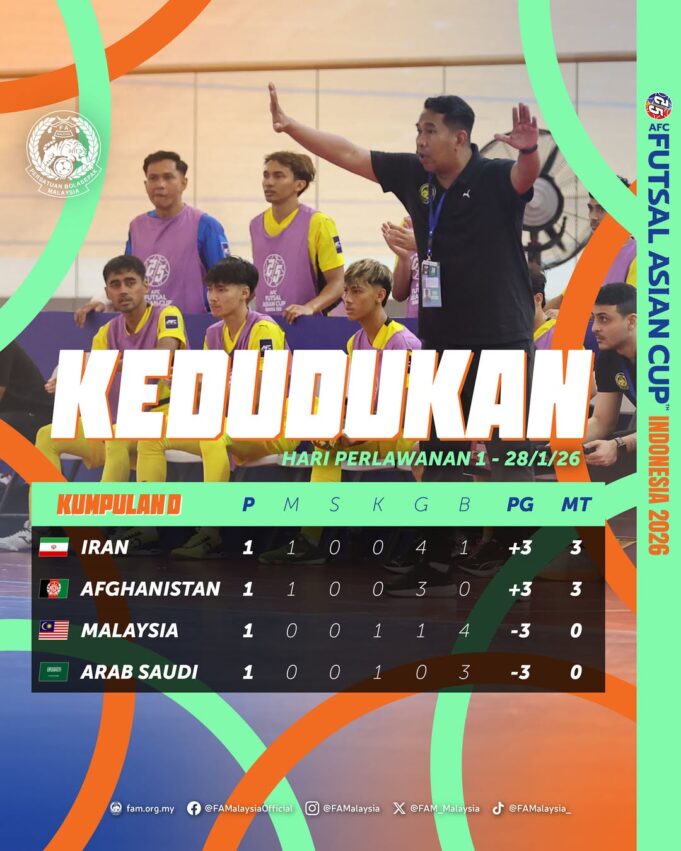 Analisis dan Pemantauan Kedudukan Kumpulan D – Piala Asia Futsal 2026