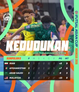 Analisis Carta Kedudukan Kumpulan D Piala Asia Futsal 2026