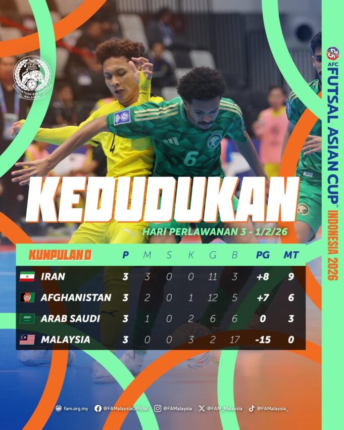 Analisis Carta Kedudukan Kumpulan D Piala Asia Futsal 2026