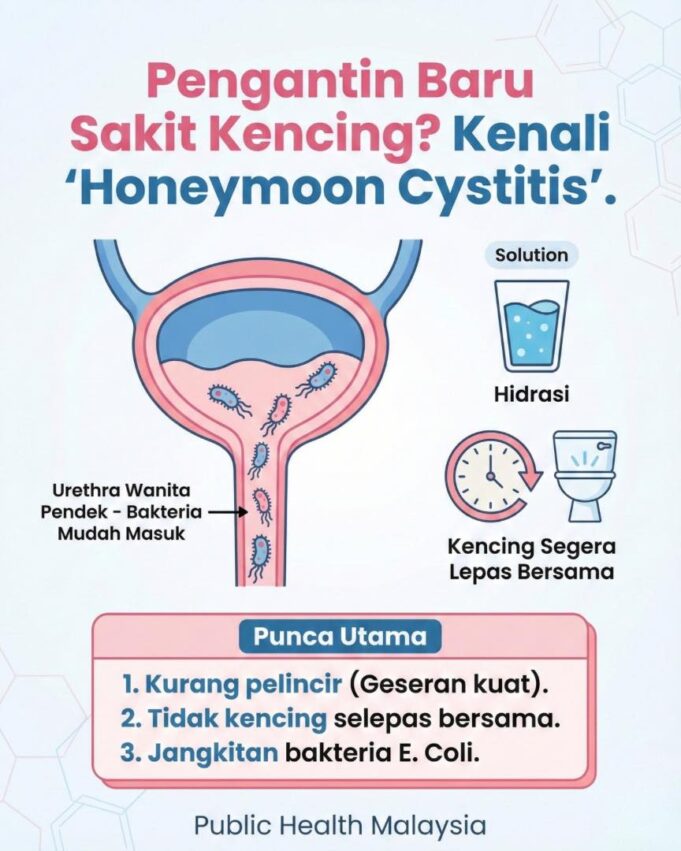 Ujian Awal Dalam Kehidupan Berumahtangga: Ketika Cinta Menjadi Pedih